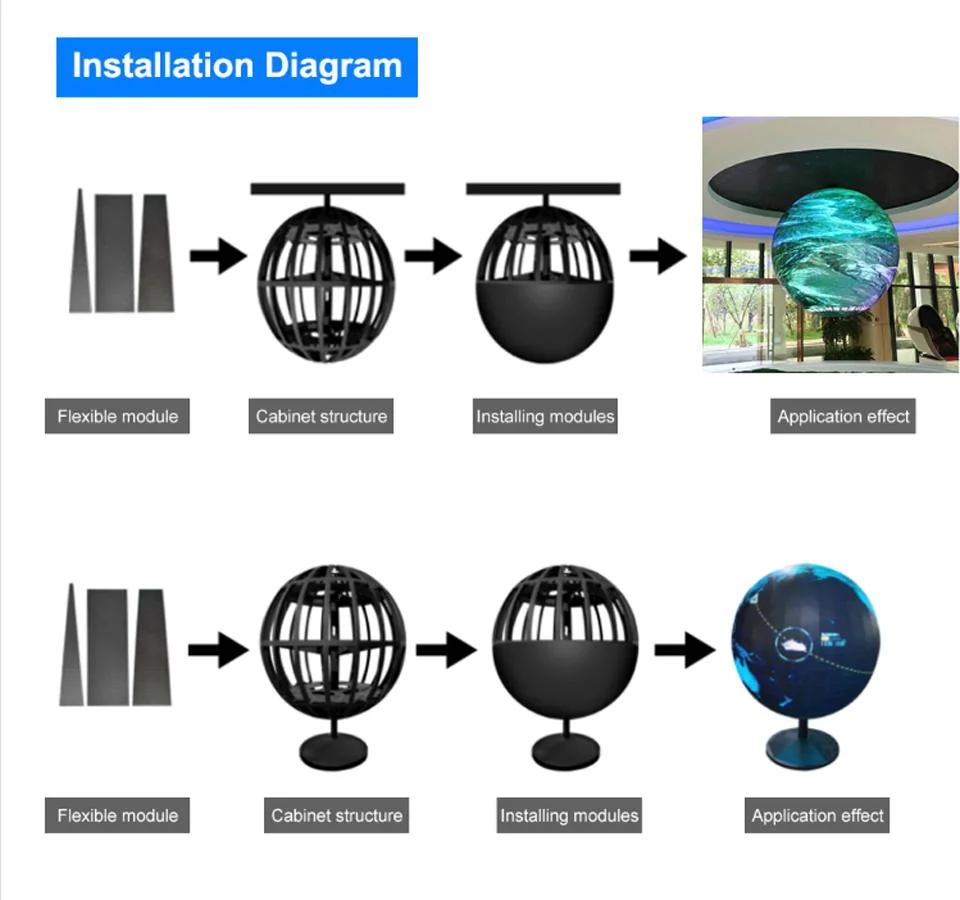 RGB Full Color Video Spherical Indoor Waterproof Outdoor Ball Round LED Display Screen